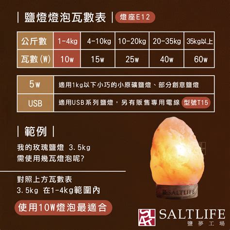 鹽燈需要淨化嗎|如何挑選鹽燈？鹽燈功效與擺放禁忌